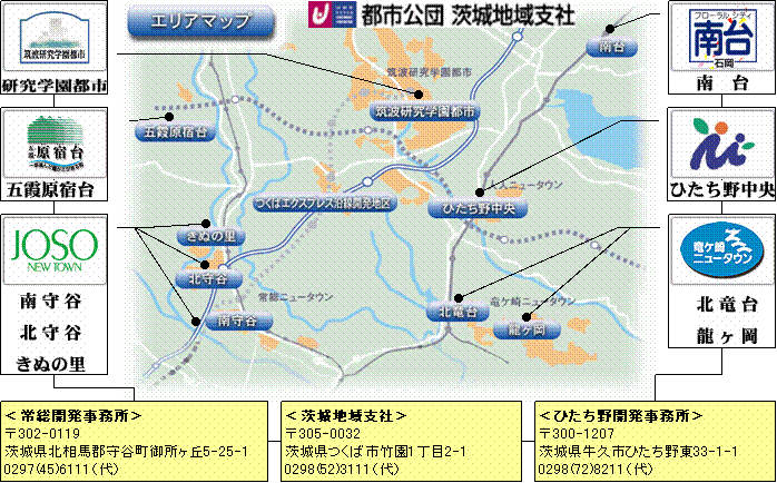 sscnx